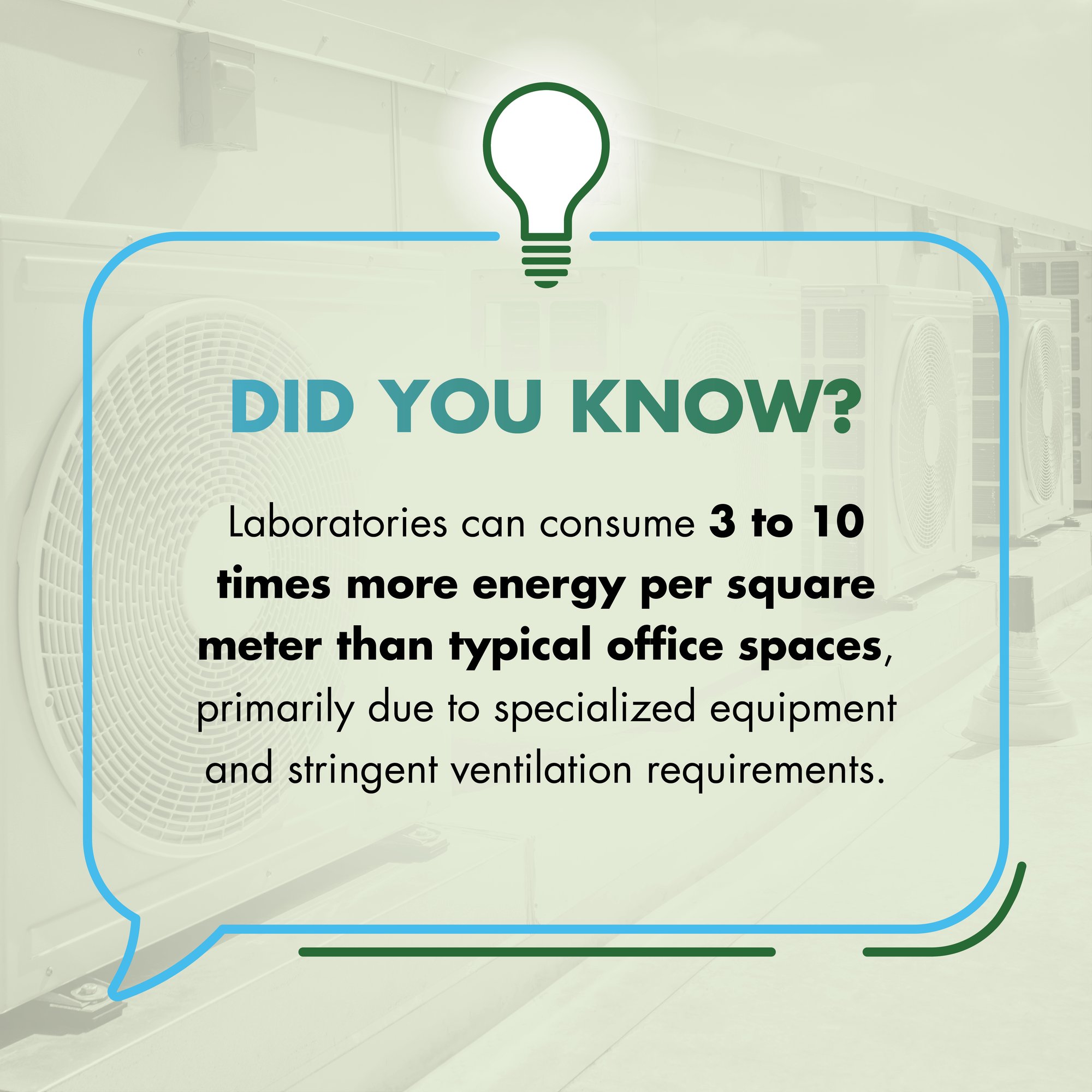 April Sustainability Month_Did you Know_2 April Sustainability Month_Did you Know_2