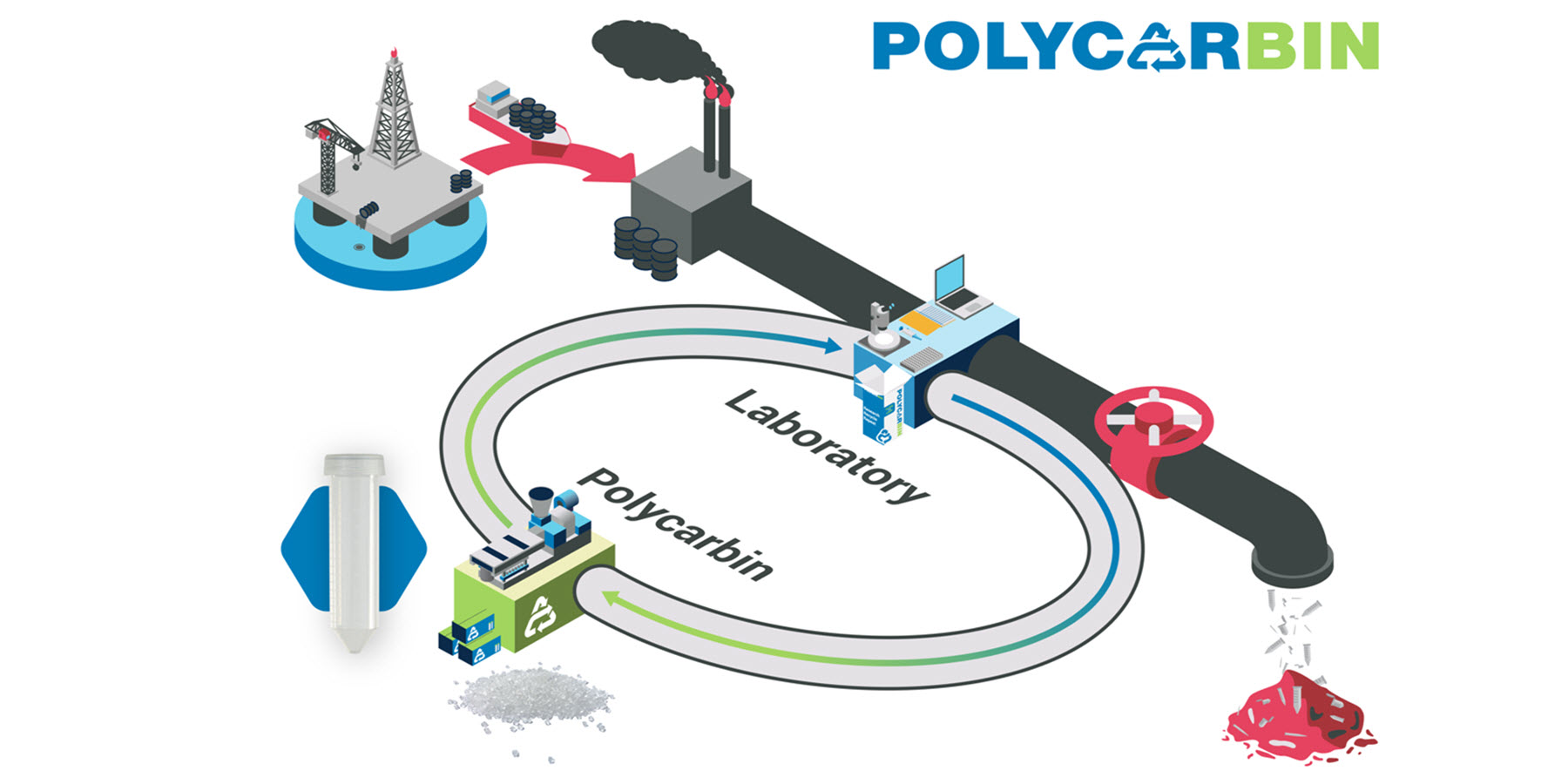 Polycarbin PPL may 2022-1