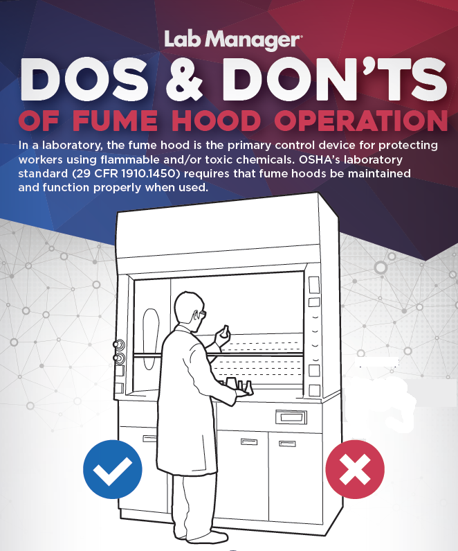 Fume Hood Dos and Don'ts Lab Manager