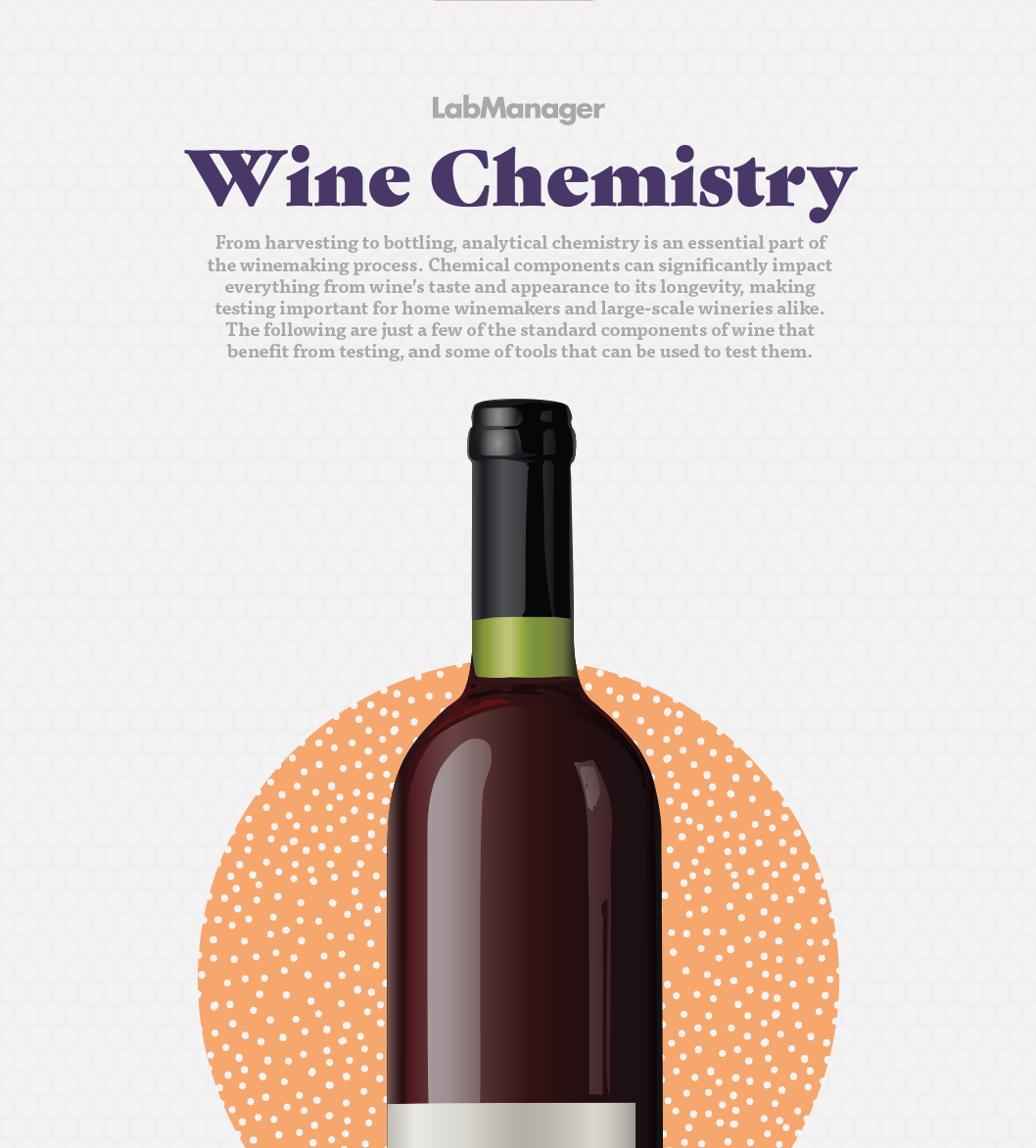 Wine Chemistry Infographic