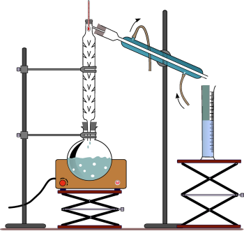 Fractional Distillation | Lab Manager