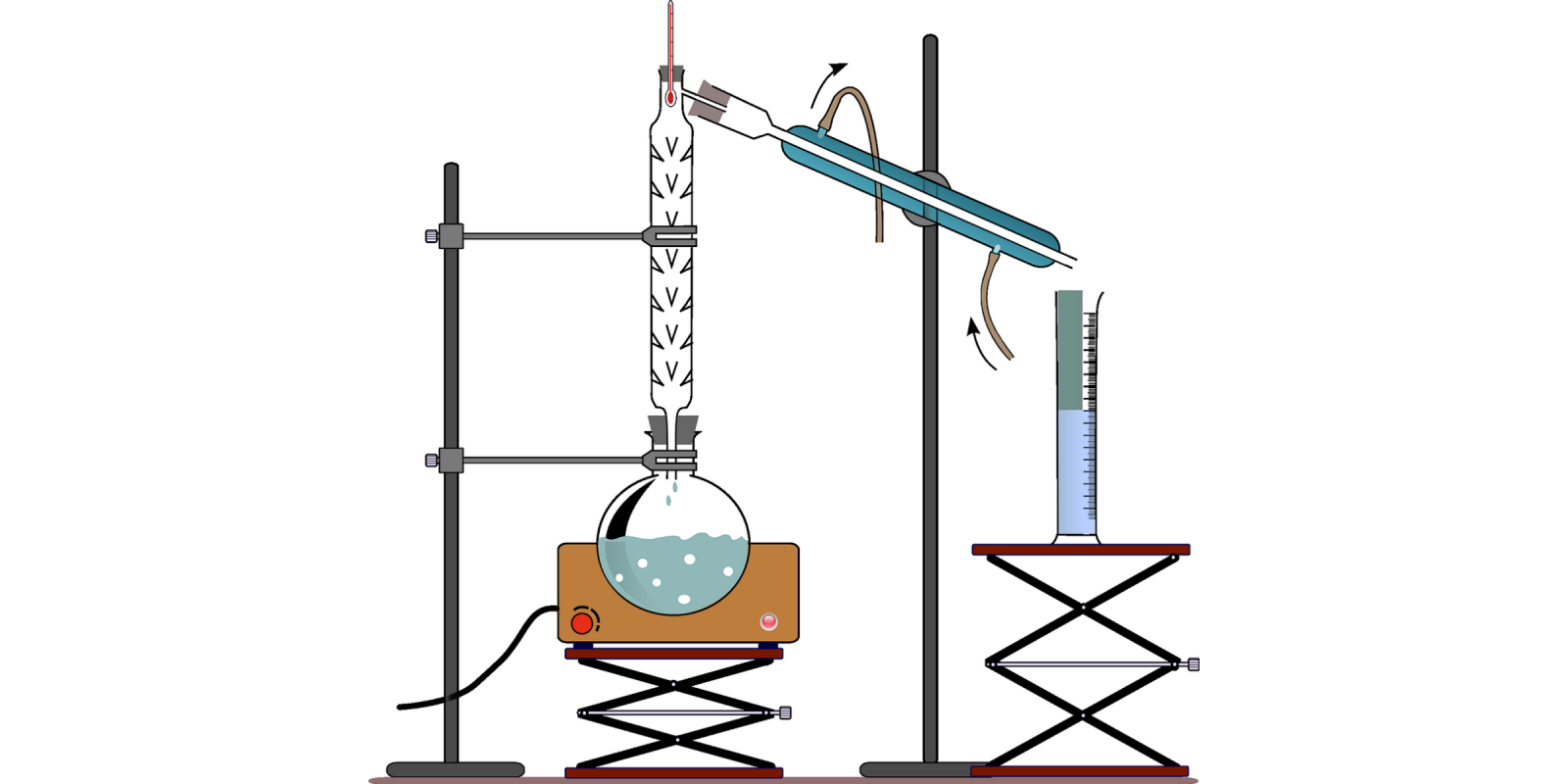 The Process Of Fractional Distillation
