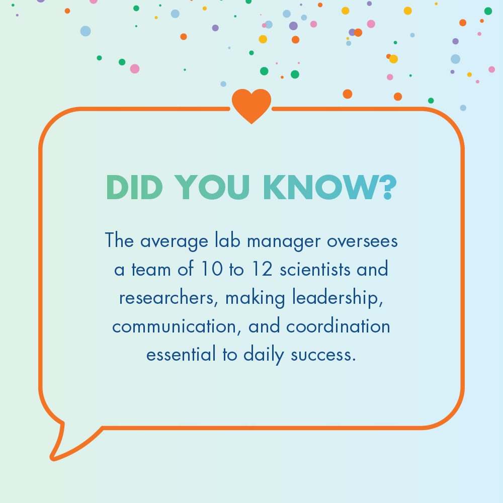 Text reads: "Did you know? The average lab manager oversees a team of 10 to 12 scientists and researchers."