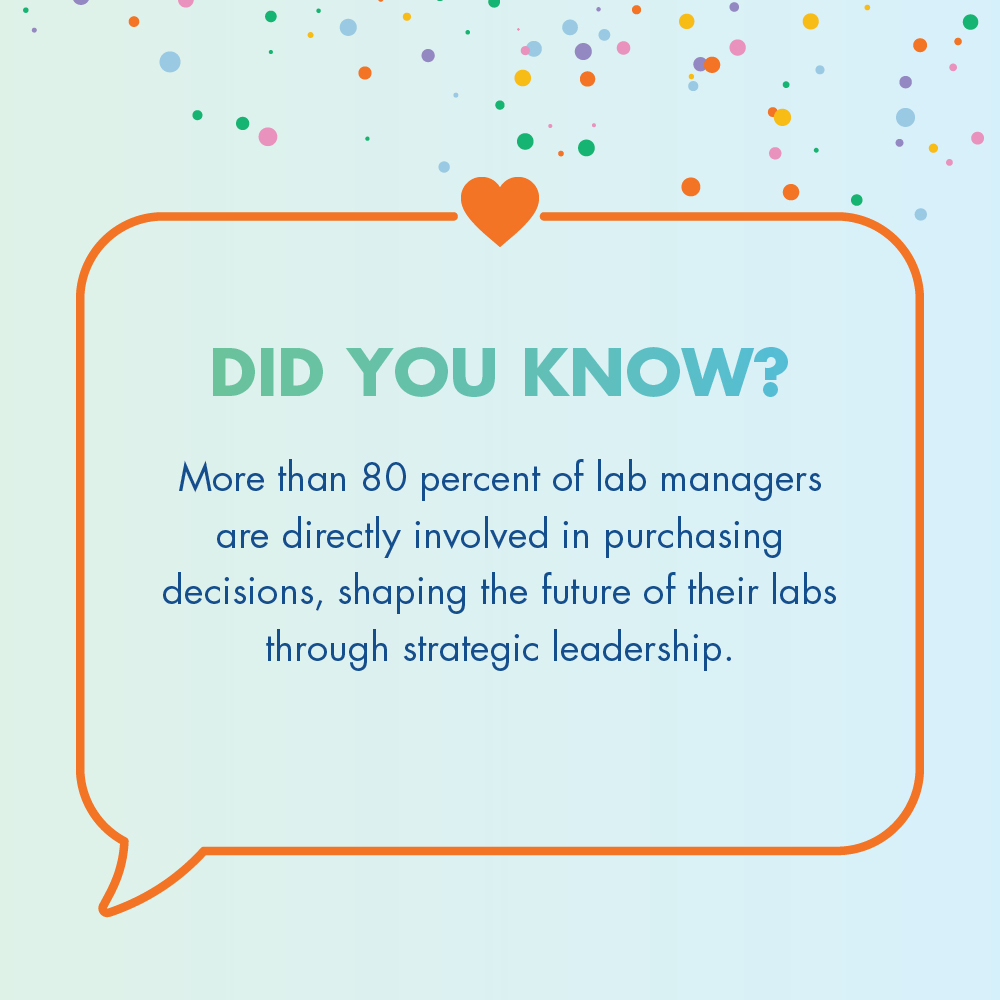 Text reads: "Did you know? More than 80 percent of lab managers are directly involved in purchasing decisions."